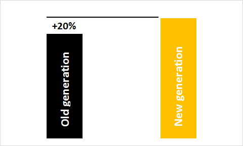 https://www.poncompact.nl/nieuwegeneratie/wp-content/uploads/2019/04/image-7.png